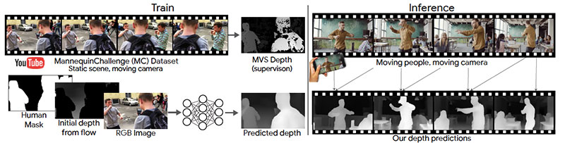 TOP CV Research 2019