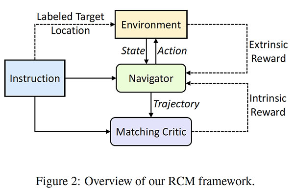 TOP Computer VIsion Research 2019