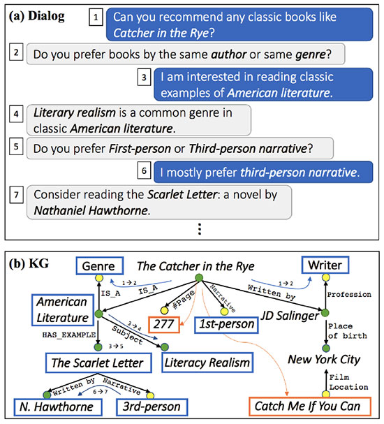 OpenDialKG conversational AI