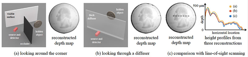 TOP Computer Vision Research 2019