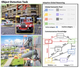 TOP Computer Vision Research 2019