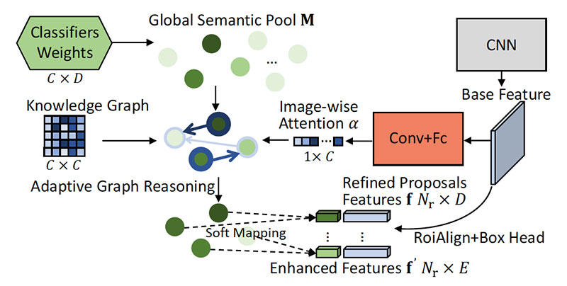 TOP Computer Vision Research 2019