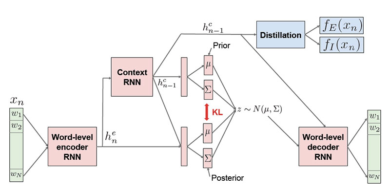 Evaluation via self-play