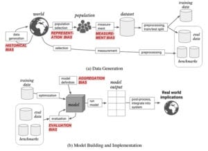 TOP AI ethics papers 2019