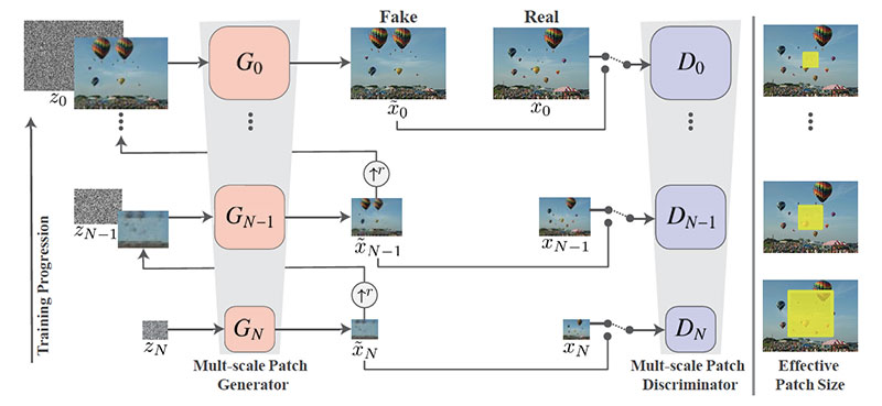 TOP Computer Vision Research 2019