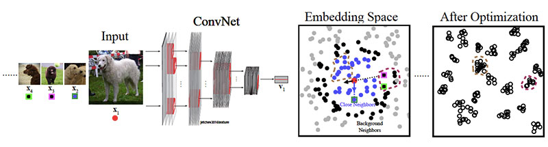 TOP Computer Vision Research 2019
