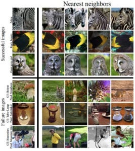 TOP Computer Vision Research 2019