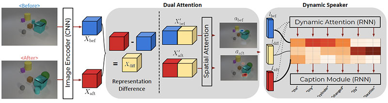 TOP Computer Vision Research 2019