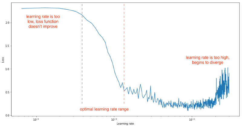 Transfer Learning in NLP