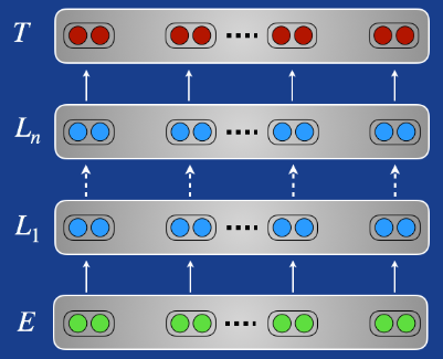 Transfer Learning in NLP
