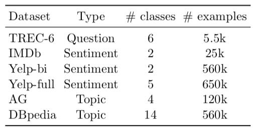 Transfer Learning in NLP