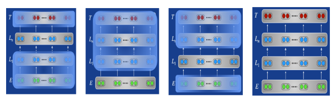 Transfer Learning in NLP