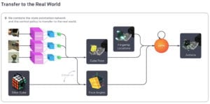 TOP RL research 2019
