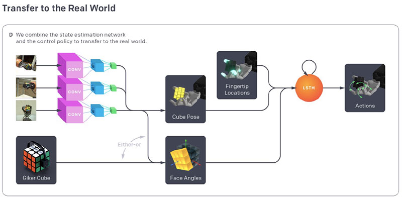 TOP RL research 2019