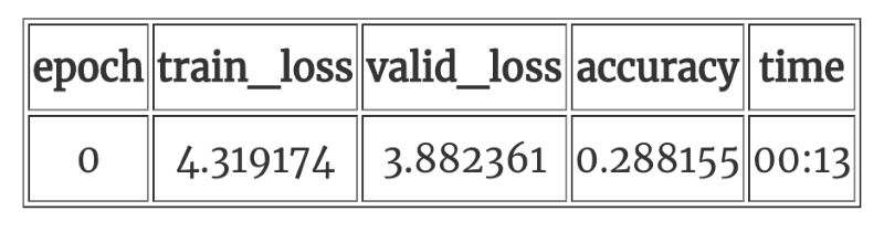 Transfer Learning in NLP