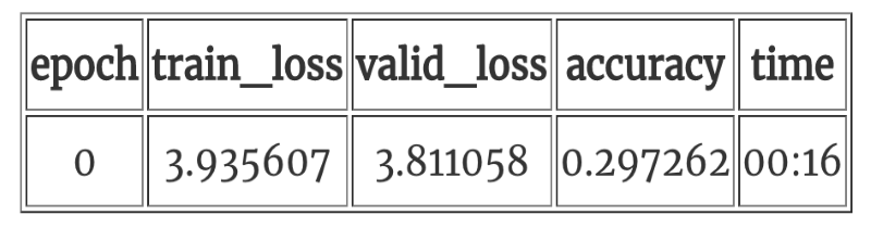 Transfer Learning in NLP