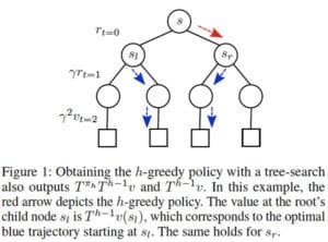 TOP RL research 2019