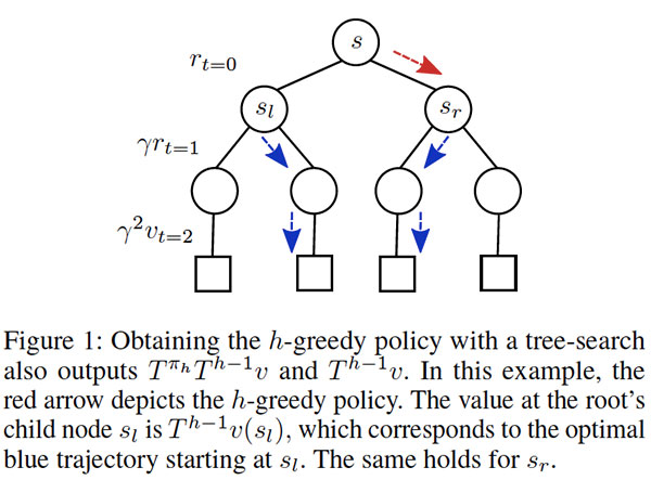 TOP RL research 2019