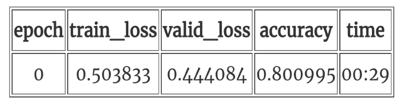 Transfer Learning in NLP