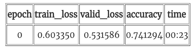 Transfer Learning in NLP