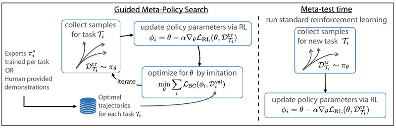 TOP RL research 2019
