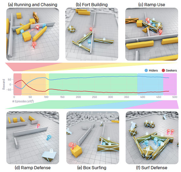 TOP RL research 2019