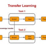 Transfer learning in NLP