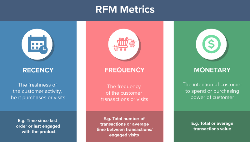 customer segmentation