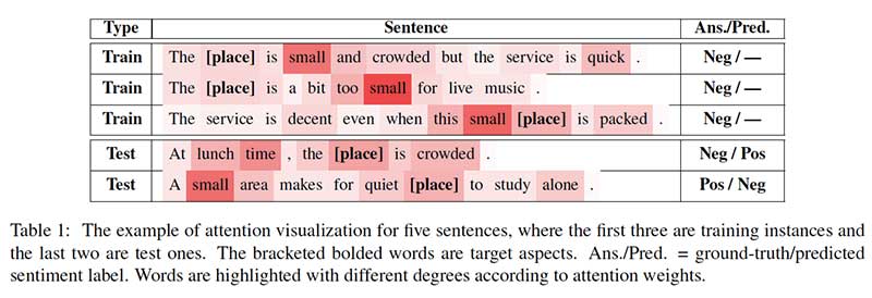 Sentiment analysis in marketing