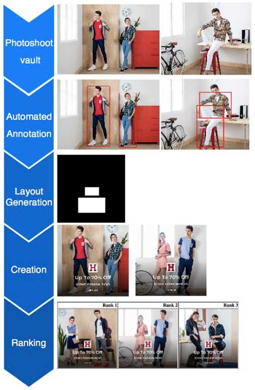 Hyperpersonalization pipeline