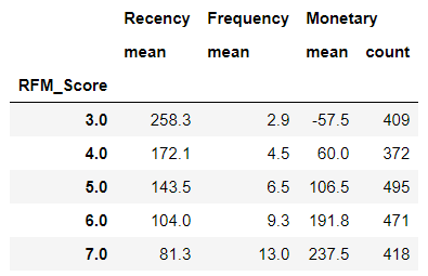 customer segmentation