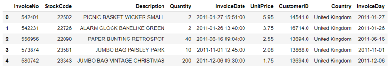 customer segmentation