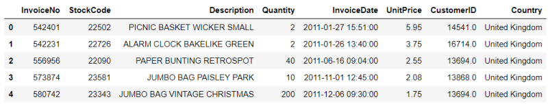 customer segmentation