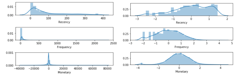 customer segmentation