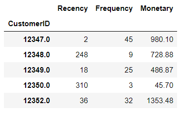 customer segmentation