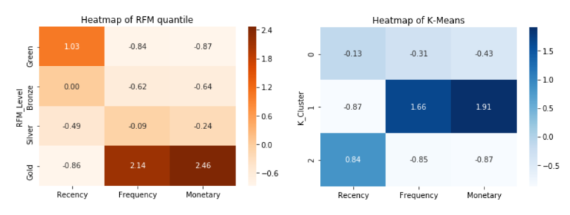customer segmentation