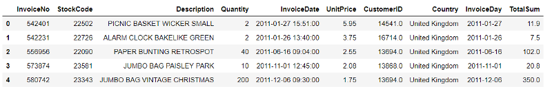 customer segmentation