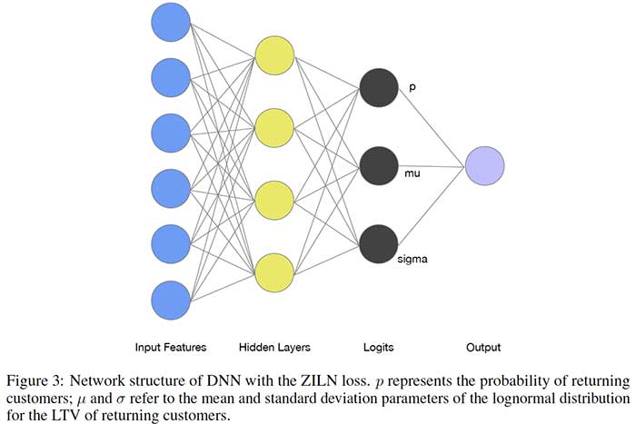 Marketing Analytics with AI