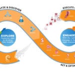 marketing attribution