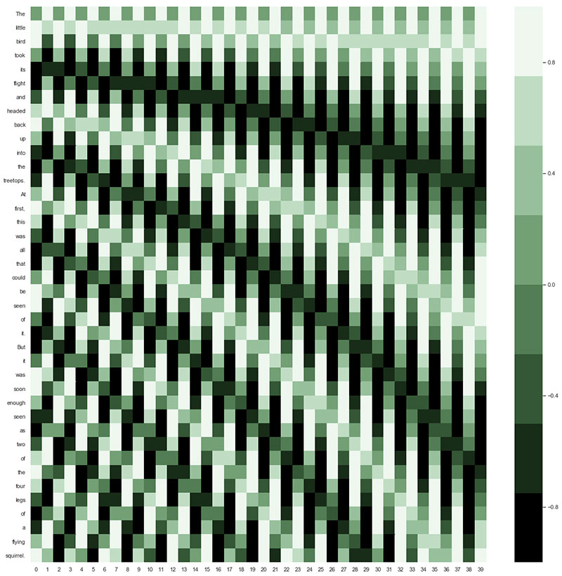 Transformer architecture