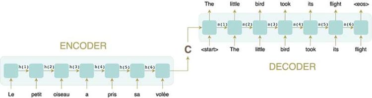 Decoding NLP Attention Mechanisms