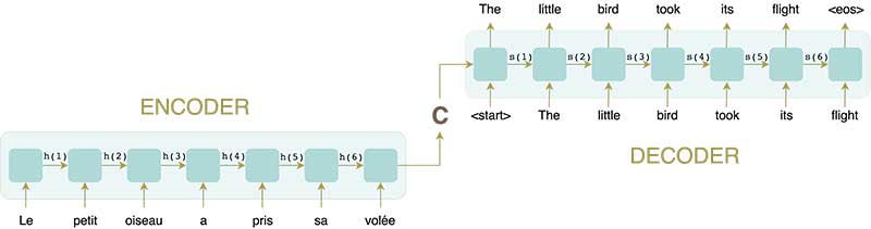 NLP attention mechanisms