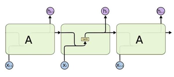 Decoding NLP Attention Mechanisms