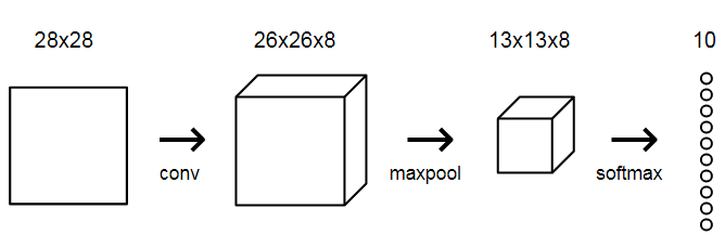 convolutional neural networks