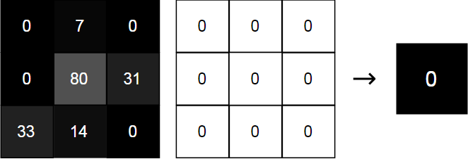 convolutional neural networks