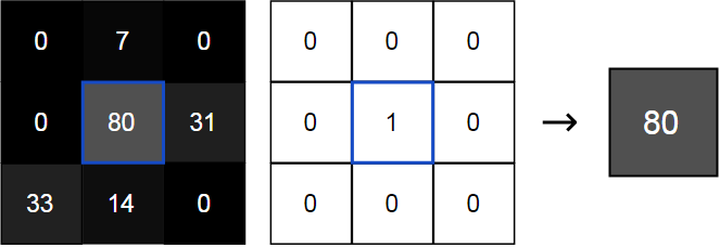 convolutional neural networks