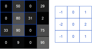 convolutional neural networks