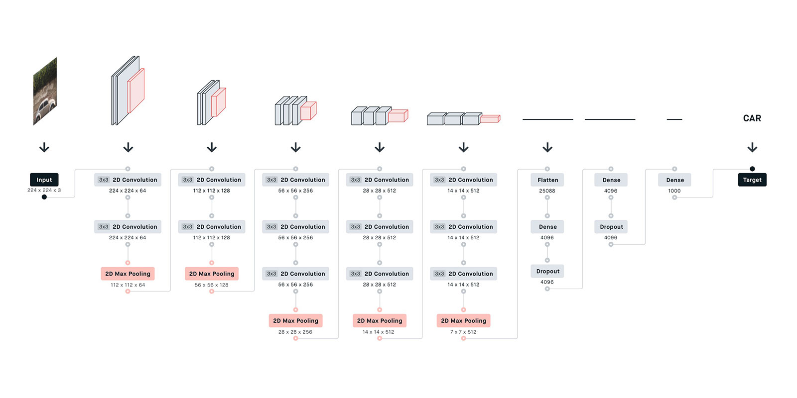 4 CNN Networks Every Machine Learning Engineer Should Know