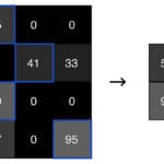 convolutional neural networks