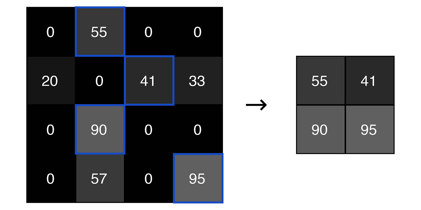convolutional neural networks